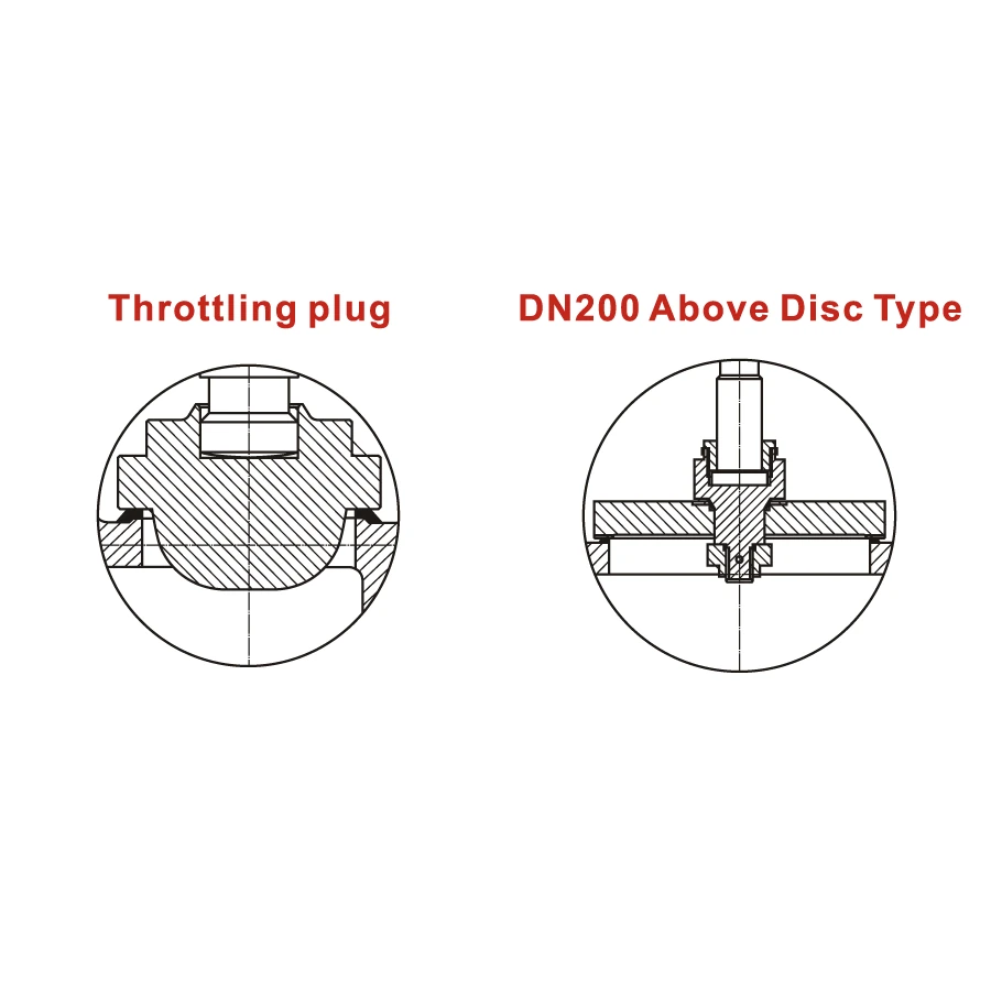 Globe Valve HN61 HN61 globe valve disc type options