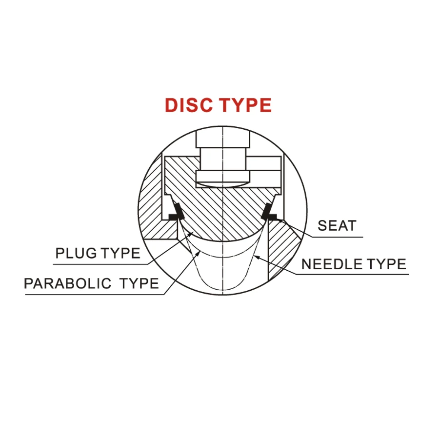 Forged Globe Valve HN62 HN62 forged globe valve plug needle and parabolic disc options