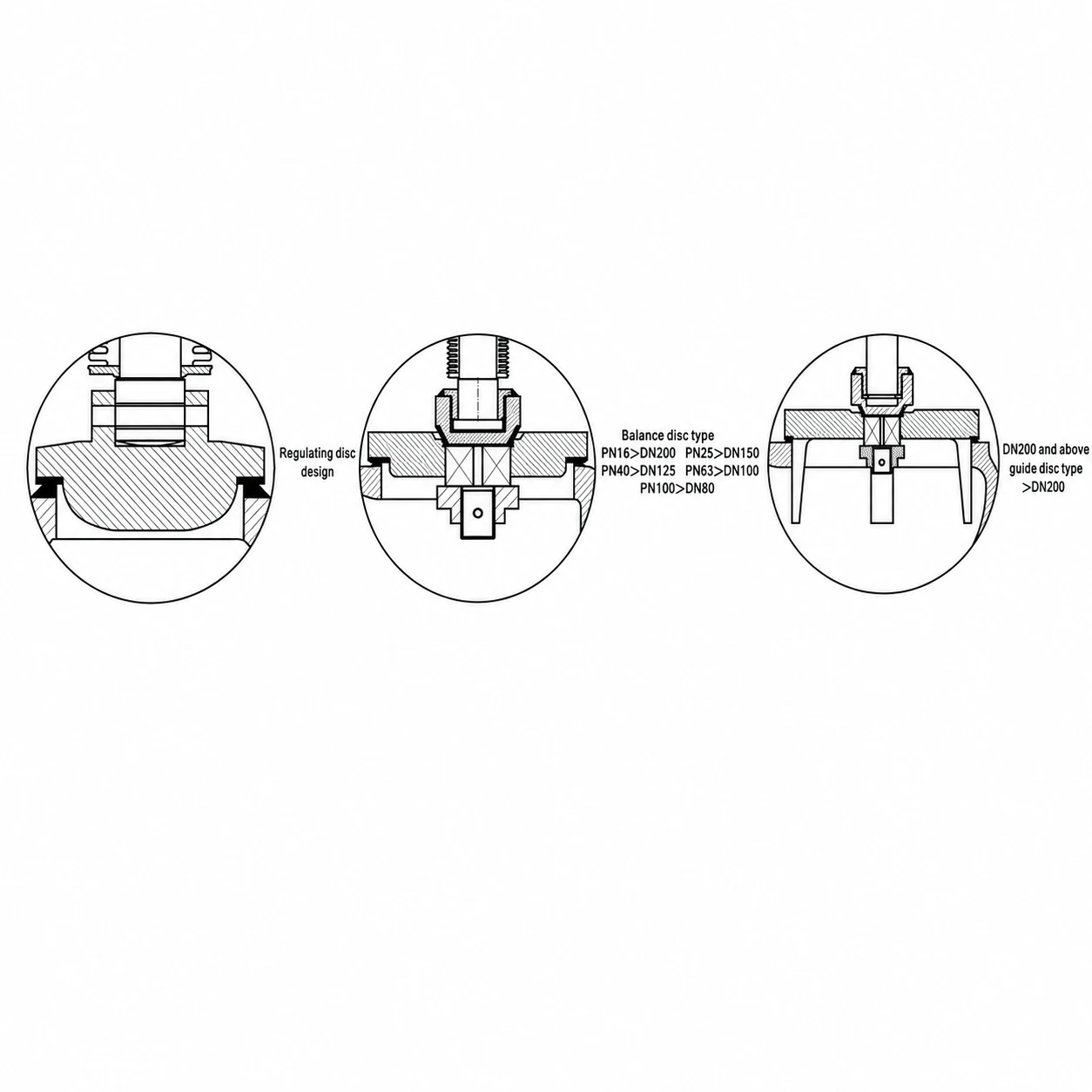Long Type Bellow Seal Globe Valve HN68 HN68 long type bellow seal globe valve disc type options